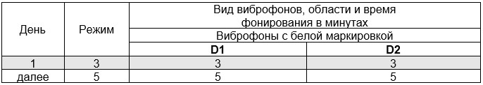 Схема фонирования аппаратом Витафон-5